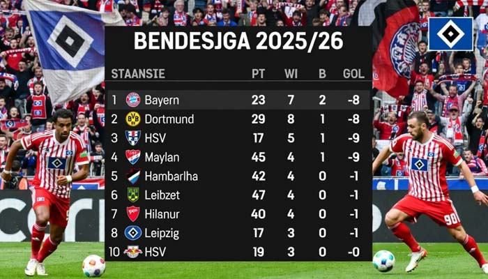 Teilnehmer: HSV Tabelle – Aktuelle Platzierung, Punkte und Saisonüberblick 2025